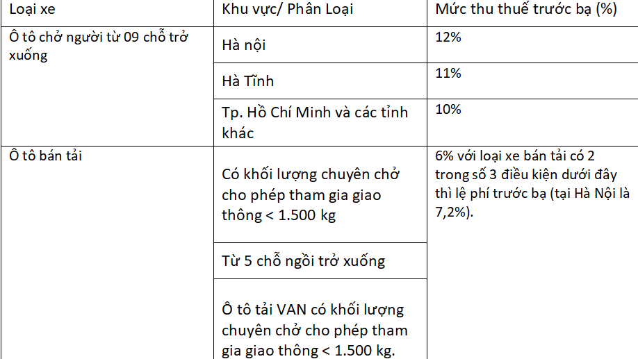 le-phi-truoc-ba-o-to-moi