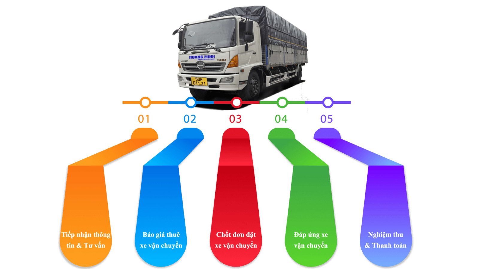 Quy Trình Thuê Xe Đông Lạnh Nhanh Chóng – Uy Tín