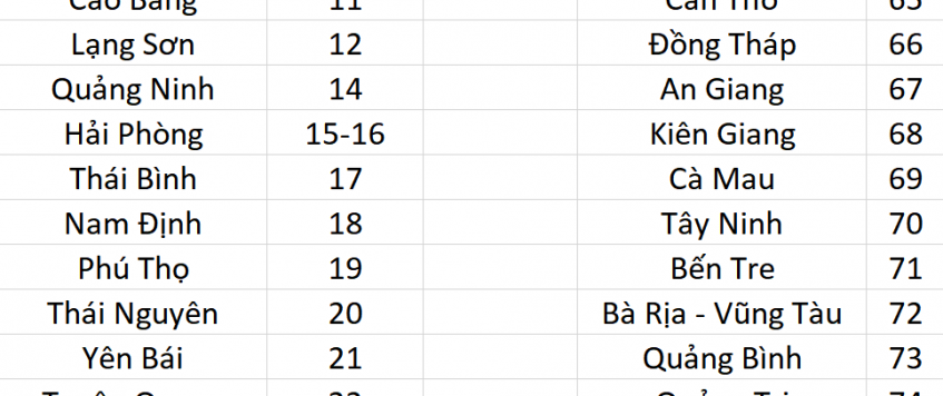 Mã biển số xe các tỉnh thành Việt Nam 2026